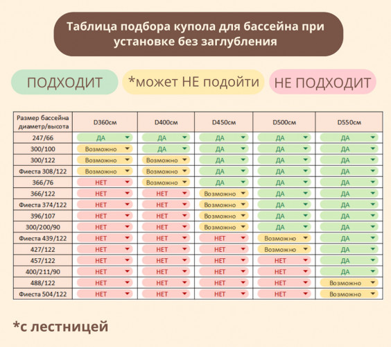 Купол-тент для бассейнов "Фиеста" КОМБИ в Сургуте