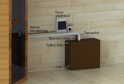 Парогенератор ПГН 9 кВт в Сургуте