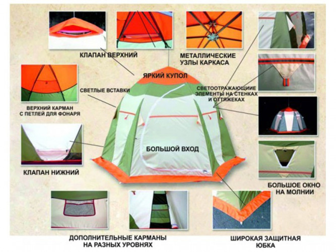 Палатка для рыбалки Нельма-3 Люкс в Сургуте