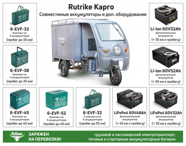 Грузовой электротрицикл Rutrike КАРГО 1800 в Сургуте